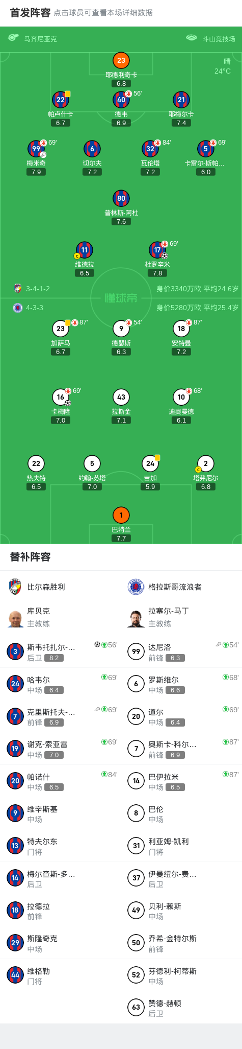 助攻