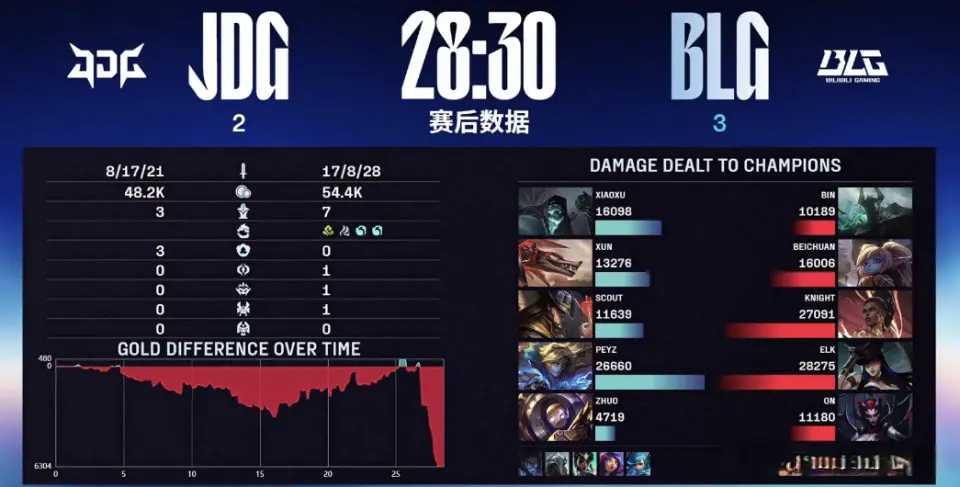 div, 在职业赛场, 复出现低级